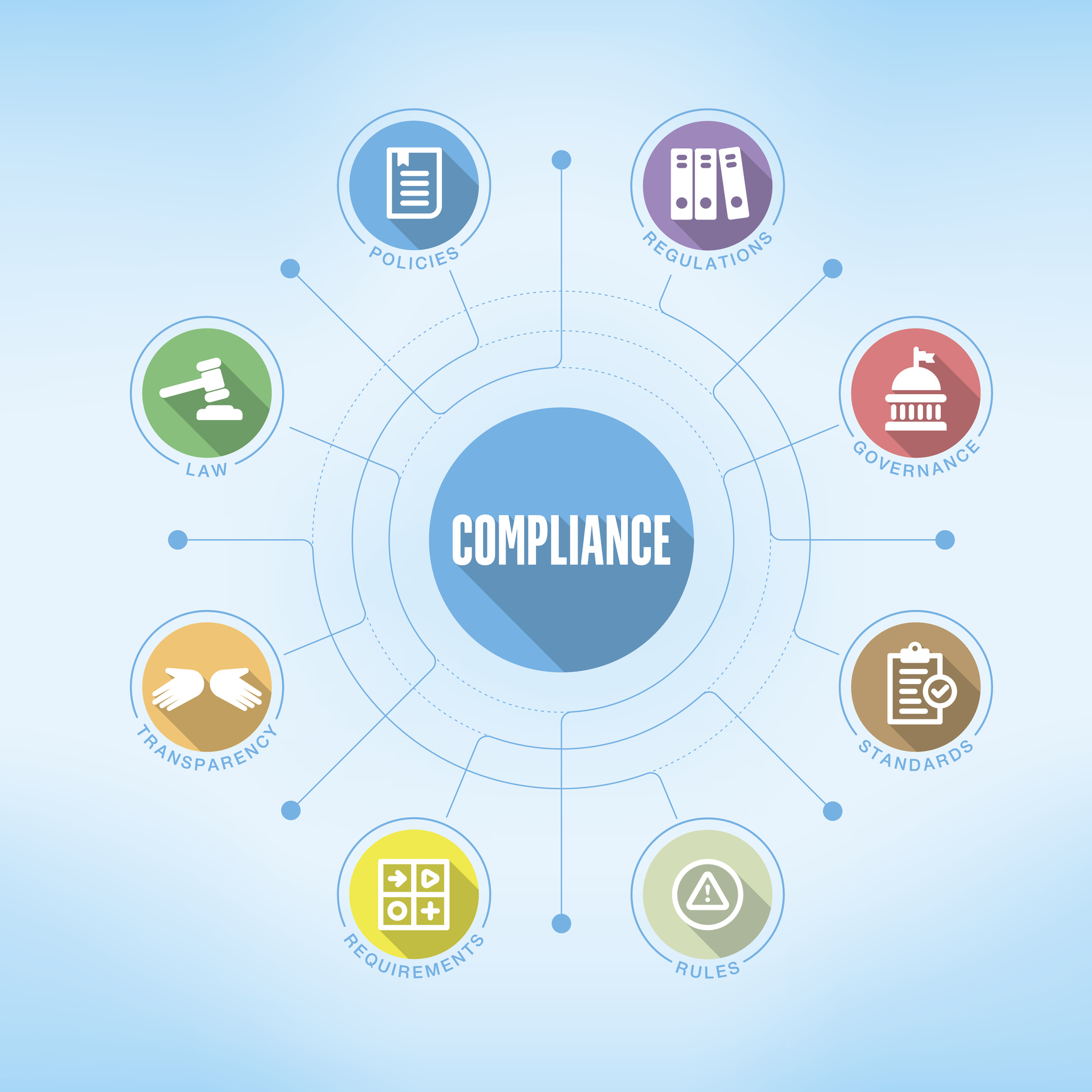 Pro Safety team structure - three department approach to OHS management