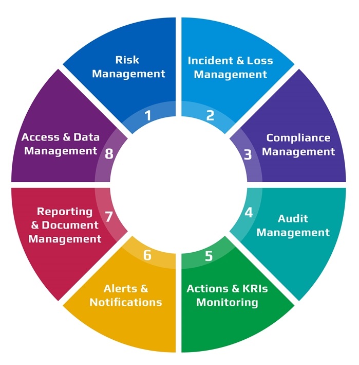 Risk assessment and hazard identification process in the workplace